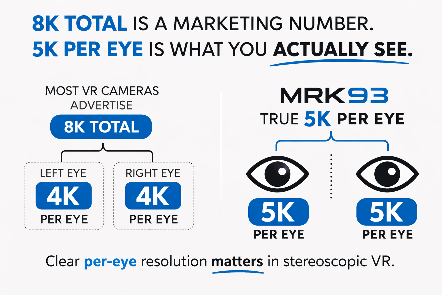 True 5K Capture Icon